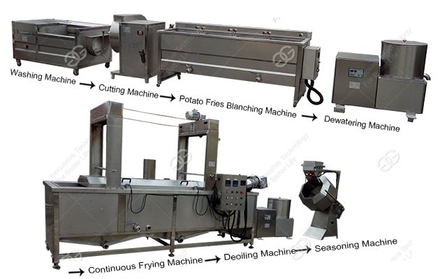 Potato Fries Manufacturing Equipment|Potato Fries Machine