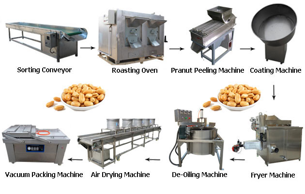 Dry Type Peanut Frying Production Line