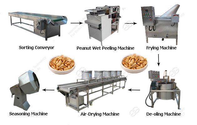 Wet Type Peanut Frying Production Line