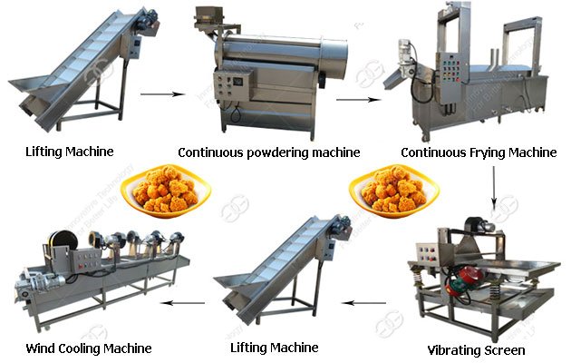 chicken nuggets processing line